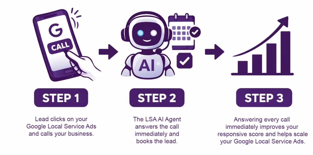 steps-lsa-ai-agent